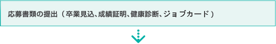 Step3 ���发�ނ̒�o�i�������A���ƌ���STEP3 �A���яؖ��A���N�f�f�A�G���g���[�V�[�g�j