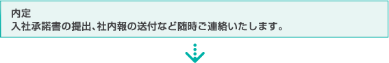 Step4 ���� ���Џ������̒�o�A�Г���̑��t�Ȃǐ������A���������܂��B