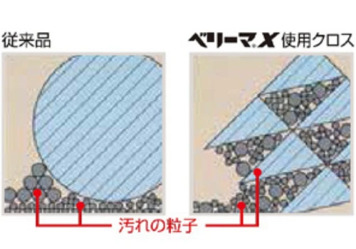 おそうじクロス 液晶画面用3