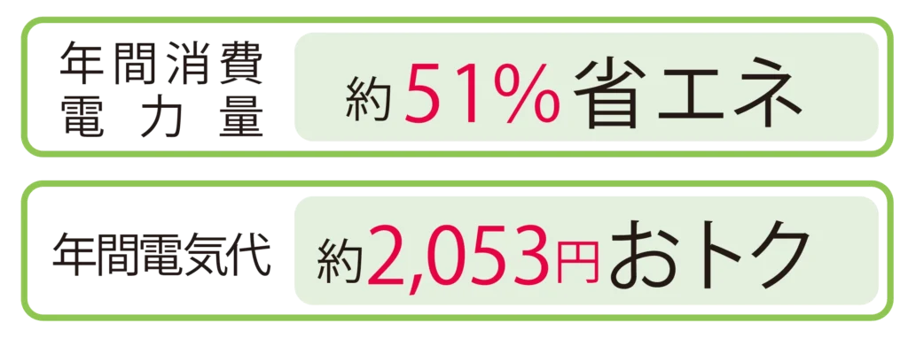 お得の値段表記の画像