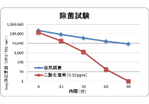 シートクリーナーα Plusウイルス除去試験