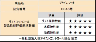 プライムマット表