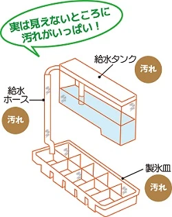 冷蔵庫の自動製氷機クリーナーのイラスト