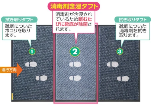 消毒剤含浸用マットⅡ3