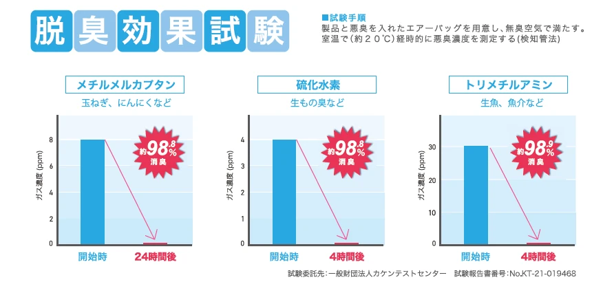 試験結果画像