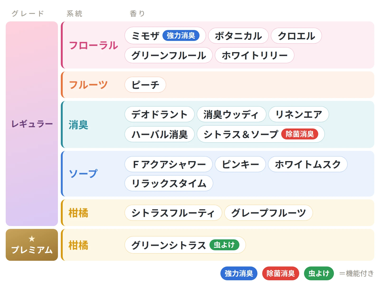 aroma_rx_large表